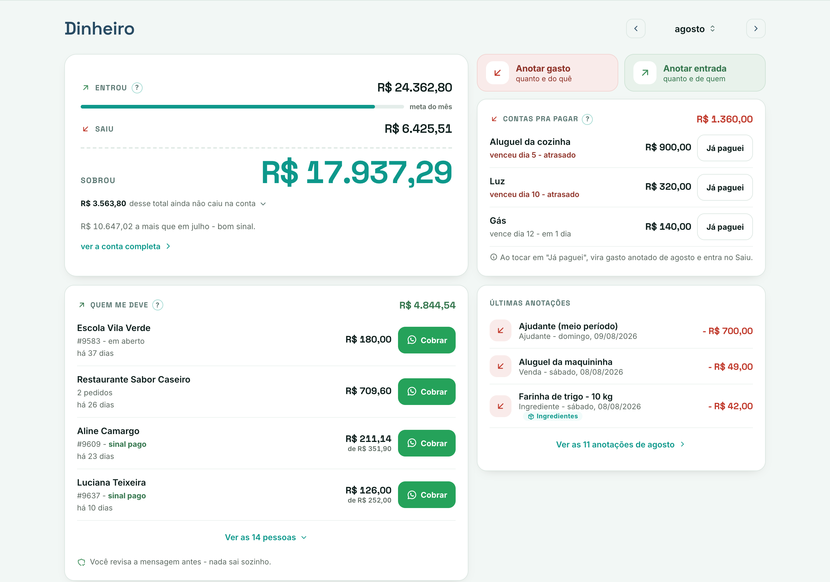 Tela Dinheiro no computador: Entrou R$ 2.892, Saiu R$ 505 e Sobrou R$ 2.387 em destaque, botões de anotar gasto e entrada, e a lista de quem falta pagar com um botão de cobrar por cliente