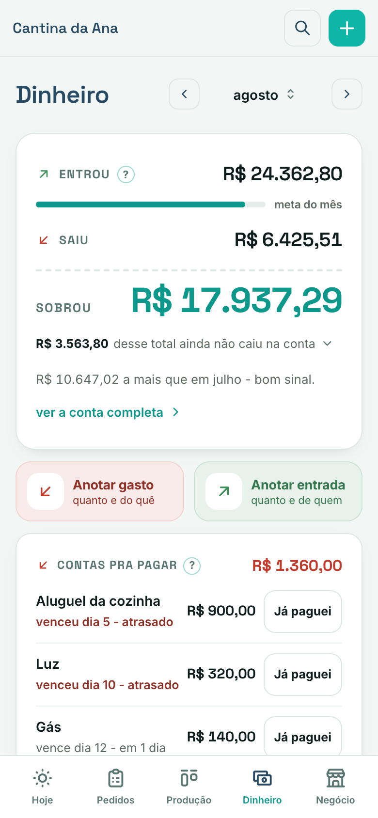 Tela Dinheiro no celular: Sobrou R$ 2.387 em destaque, botões Anotar gasto e Anotar entrada, a lista de quem falta pagar com um botão Cobrar por cliente e as 4 abas embaixo